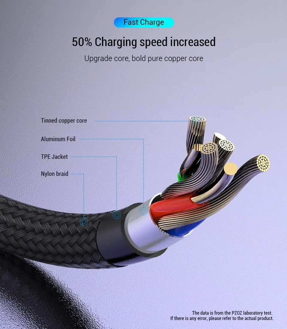 PZOZ Micro USB Cable | Fast Charging Cord for Samsung & Android Phones
