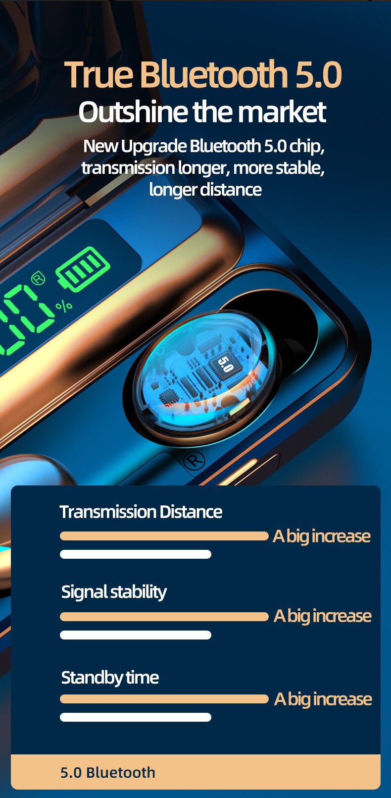 F9 A Plus TWS Wireless Earbuds – Waterproof, HD Calling & LED Display with power Bank