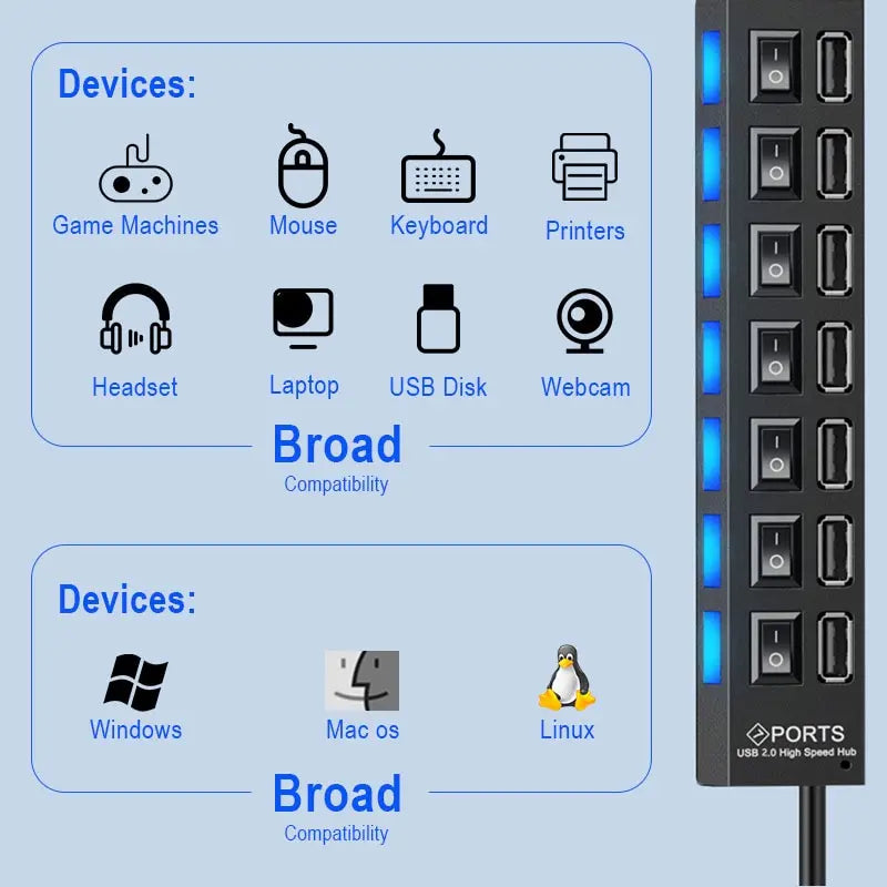 7-Port USB Splitter Hub with Independent Switches – Laptop & Desktop Expander